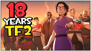 18 Years Of Tf2 New Update, Future Promises & Community Hope