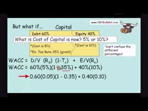 Stock options rights and warrants are different from convertible securities in that they