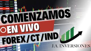 Análisis De Mercado Xauusd, Sp500, Us100, Us30. Sesión Ny 120924