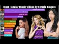 Most Viewed Songs on Youtube by Female Singers Each Month (Updated) 2009-2023