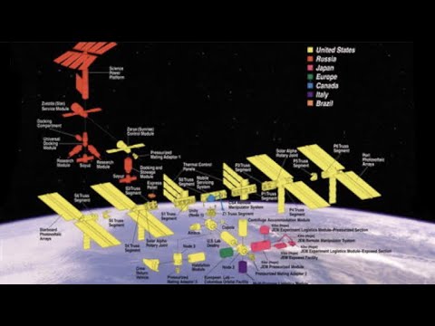 ¿Cómo se ensambló la Estación Espacial Internacional?