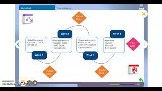 Ilpes Tutorial