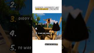 Ranking Madagascar Mentality