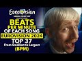 Eurovision 2024 - BEATS PER MINUTE (BPM) of Each Song (Top 37 from Smallest to Largest)