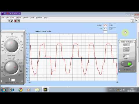 Serial Communication With Labview Tutorial Loop