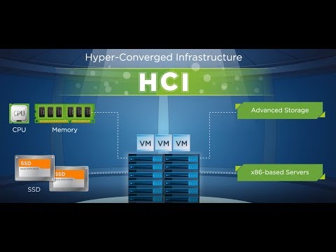 Why Hyperconverged Infrastructure is Important? | vSAN
