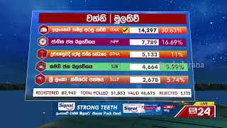 Polling Division : Mullaitivu