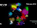 EVE-Online in 2012