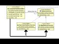 framework