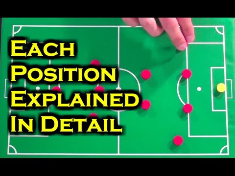 Soccer Positions : Which Positions In Soccer Should I Play?