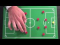 Soccer Positions : Which Positions In Soccer Should I Play?