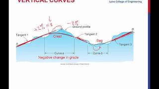 Vertical Curves-Part 1