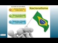 ERA VARGAS 1930-1945 Resumo Brasil República Fases de Governo Fascismo Vídeo Aula de História #1