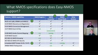 Easy-NMOS Part 6
