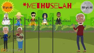 Seth's Family Tree Genesis 5