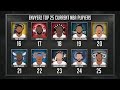 Top 25 CURRENT NBA Players (2017)