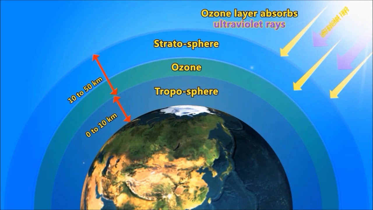 Image result for ozone