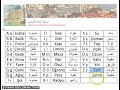 التركية