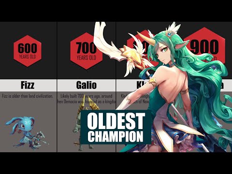 Champion Age Comparison in Lore - League of Legends 2020