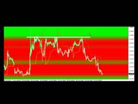 Analisis tecnico murphy forex
