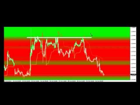 analisis tecnico forex youtube