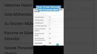 Tarım Orman Bakanlığı 200 Sözleşmeli Personel Alım Başvurusu Kariyer Kapısından Nasıl Yapılır?