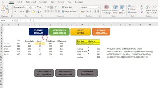 Excelde 4 Güzel Fonksiyon, Vlookup - Index - Match - Offset - Xlookup