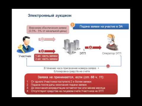 Замена аукционов на конкурсы Замена аукционов на конкурсы