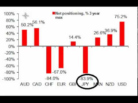 CFTC Large Trader Reporting Images