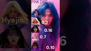 Seora 숙녀 - Pink Dirt Line Distribution