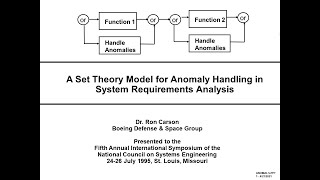 Sra1 Set Theory Model For Anomaly Handling 1995 Ron Carson