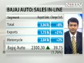 Bajaj Auto upbeat over Discover 150 sales