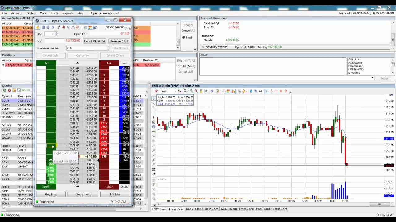 futures day trading stops