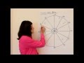 PISCES April 2014 Astrology Forecast