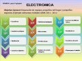 Gestión Empresarial 2
