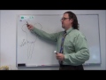 Medical gross anatomy and neuroscience - Cranial Nerves part 2 - Facial Nerve