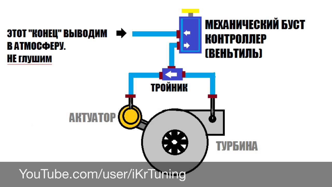 Инструкция по установке механического бустконтроллера TURBOSMART