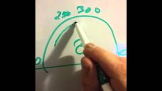 Carmatech Sar-12 Chrono Explained