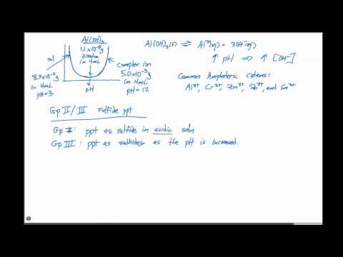iron iii sulfide charge iron iii sulfide charge