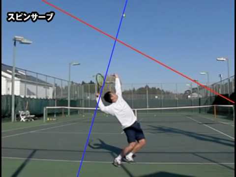 テニスが上達するチャンネル