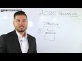 The 2020 Recession How To Prepare For The Next Market Crash