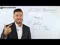 The 2020 Recession How To Prepare For The Next Market Crash