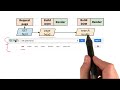 Fast Google Search Responses Website Performance Optimization Fast Google Search Responses Website Performance Optimization