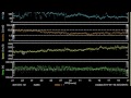 M7 Solar Flare & U-Yen Significance / CME on its way to Earth