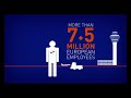Sesar Future Of Flying images Sesar Future Of Flying