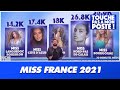 Miss France 2021 : Qui sont les favorites ?