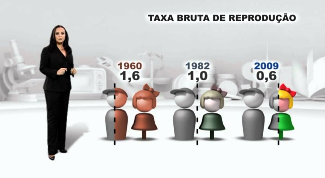 Geografia - Base de Dados de Portugal Contemporâneo