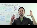 How Google's Panda Update Changed SEO Best Practices Forever - Whiteboard Friday