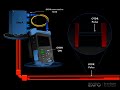 OTDR- EXFO animated glossary of Fiber Optics