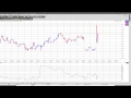 How to detect what the smart money is doing to find High Probabiltiy Trades